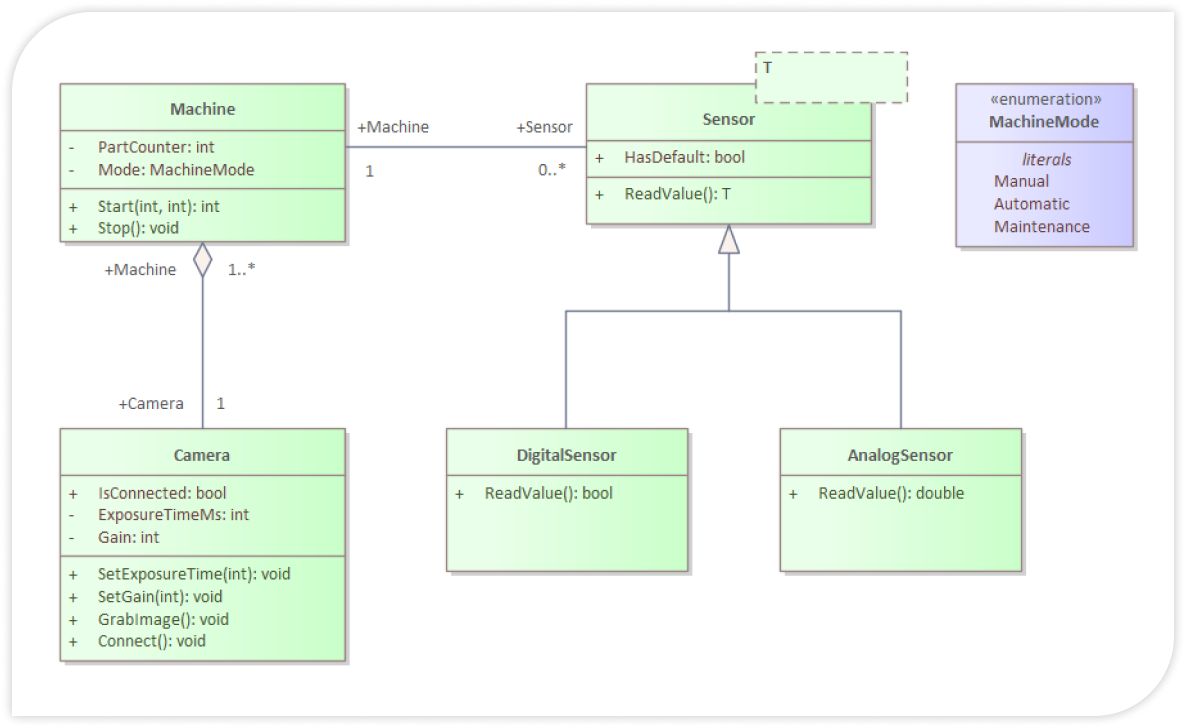 Digiinov Hmi Developers Tab Image04