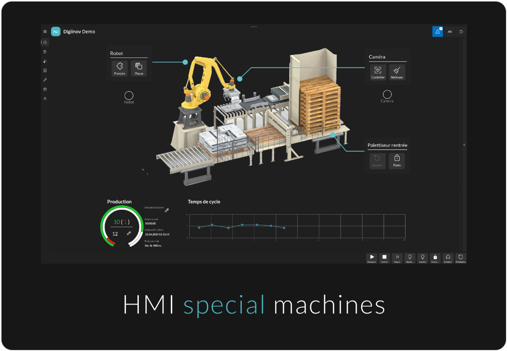 Digiinov Hmi Bandeau 2