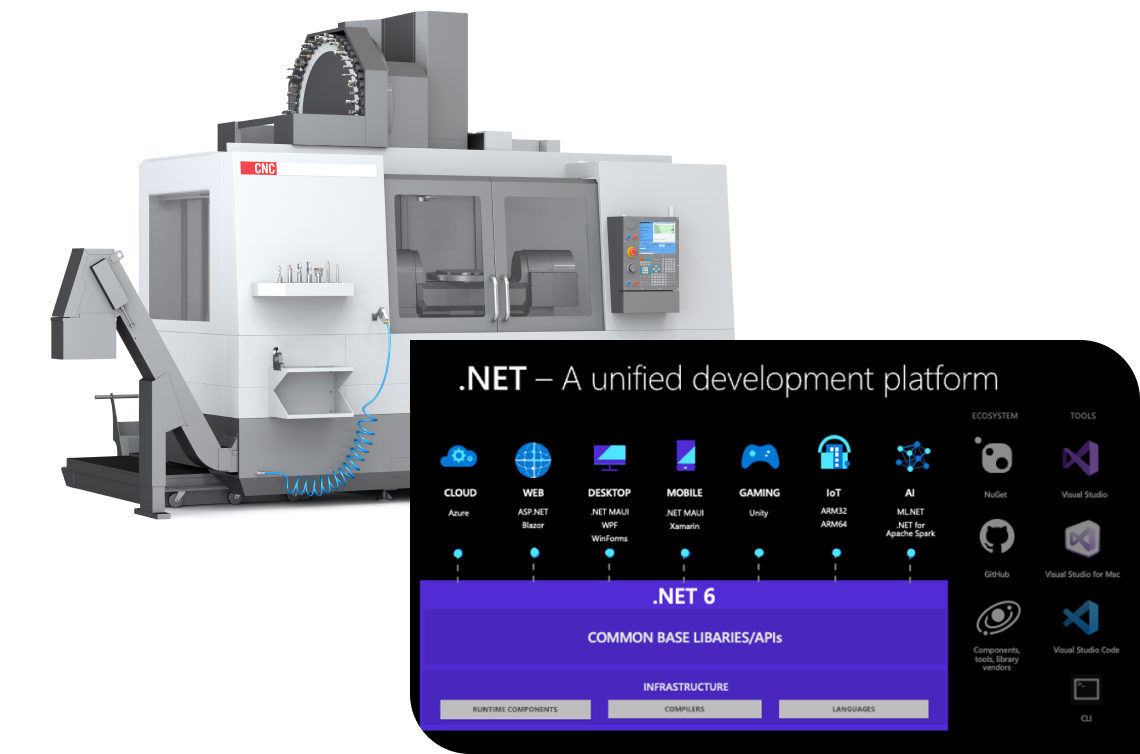 Digiinov Hmi Onglet Developpeurs Image01