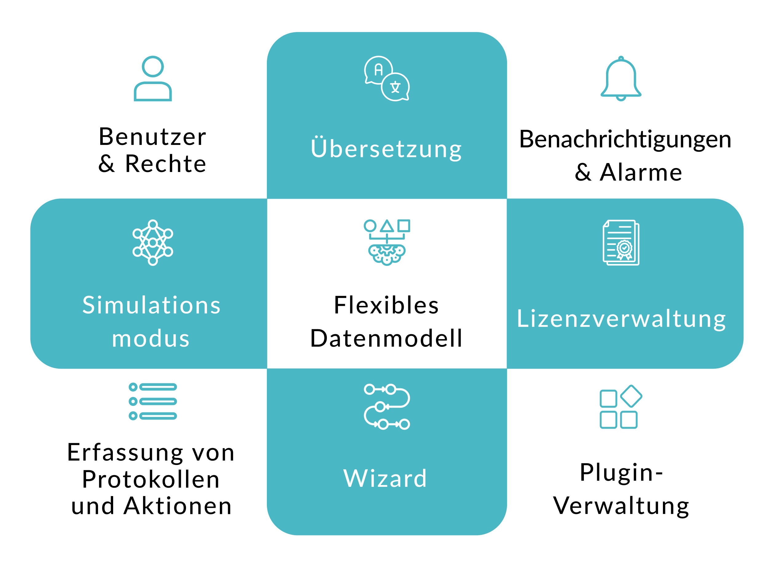 Digiinov Gebrauchsfertige Dienste