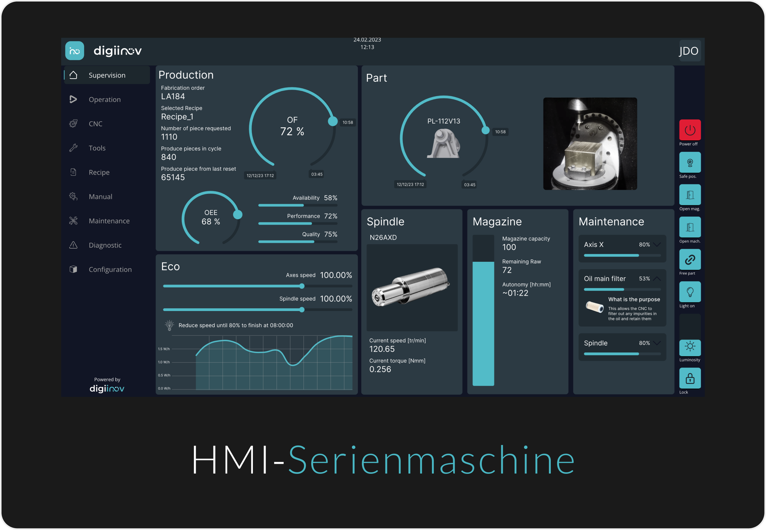 Digiinov Hmi‑serienmaschine