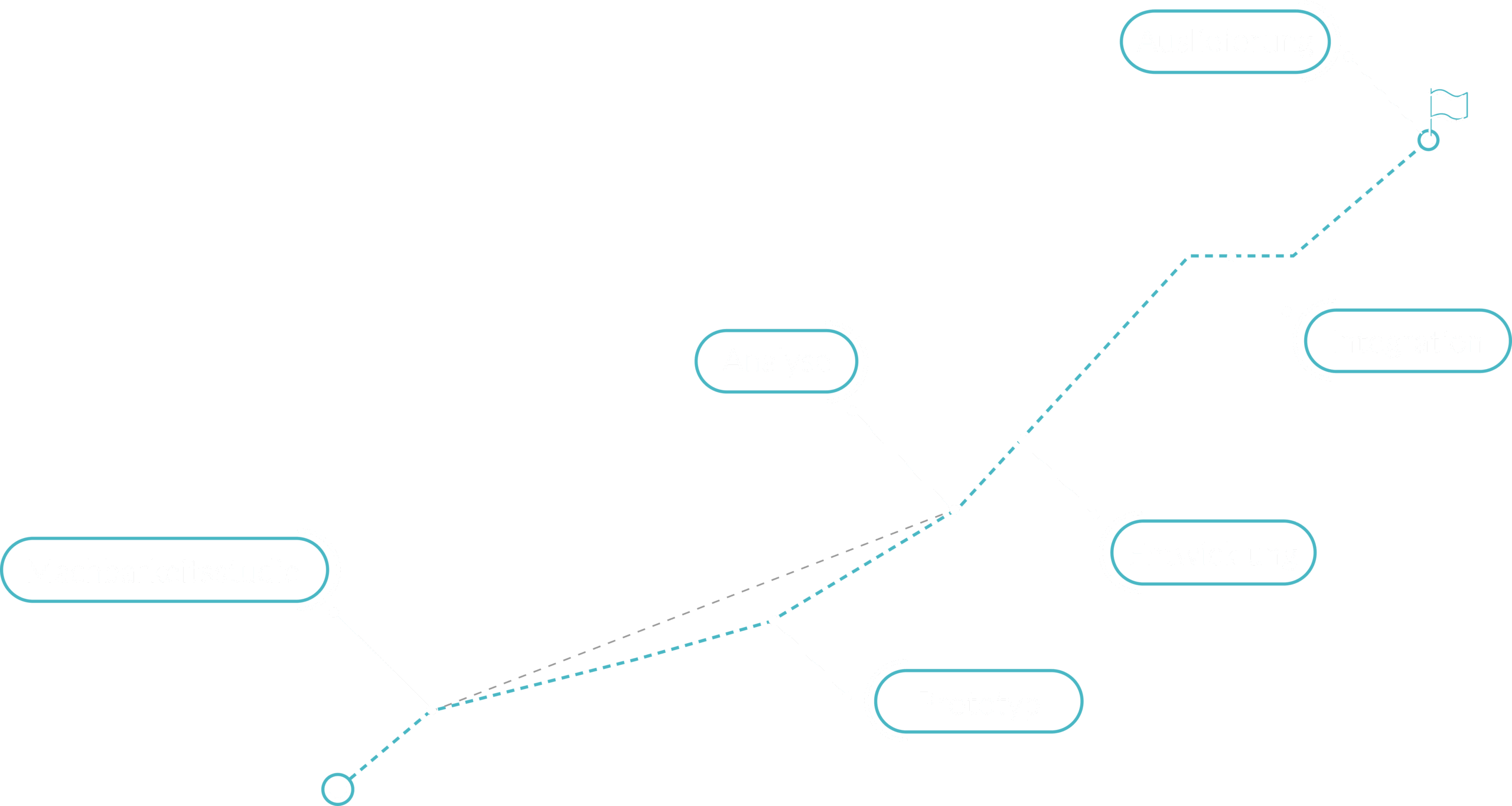 Digiinov Schöpfer Von Softwarelösungen